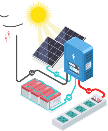 Hybrid Solar Systems