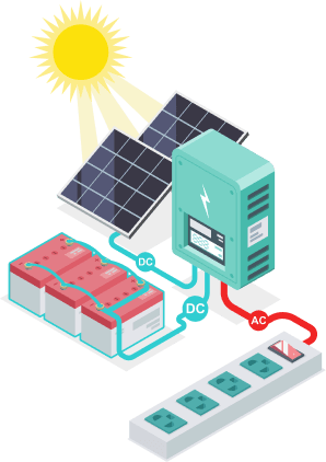 Off Grid Solar Systems