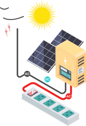 On Grid Solar Systems